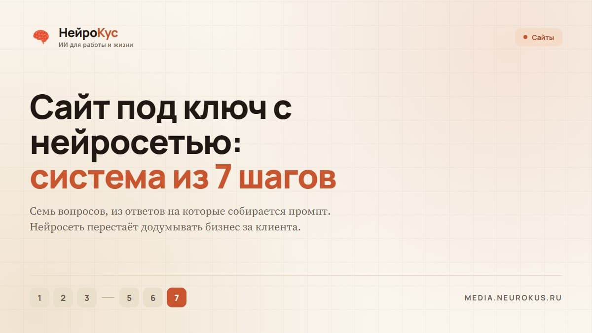 Сайт под ключ с нейросетью: система из 7 шагов