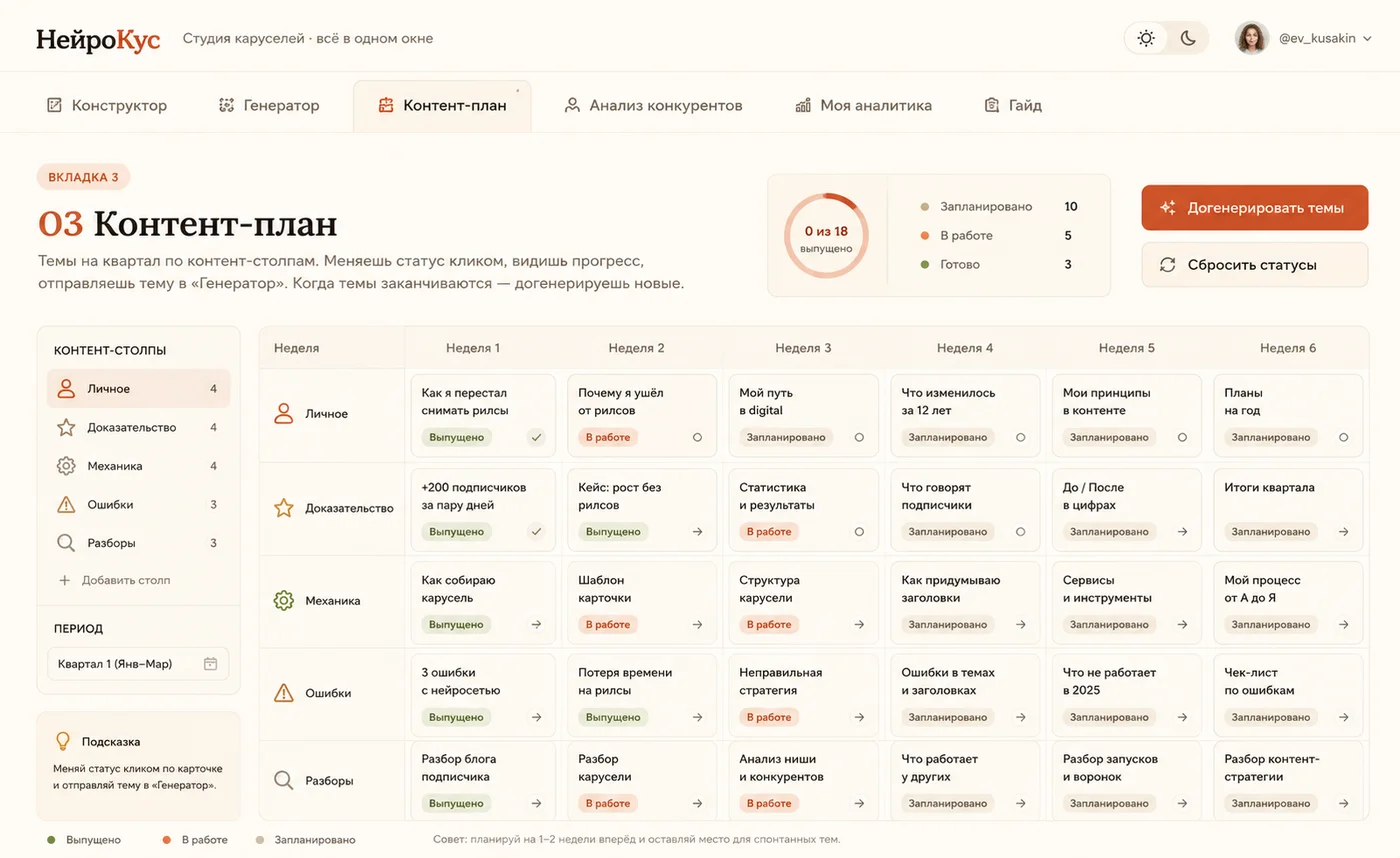 Контент-план — темы заданы заранее